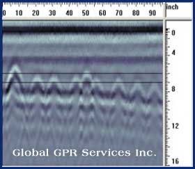 gpr data analysis