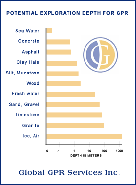 gpr-depth-chart